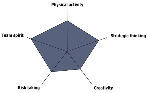 soft-skills-saigon-quest